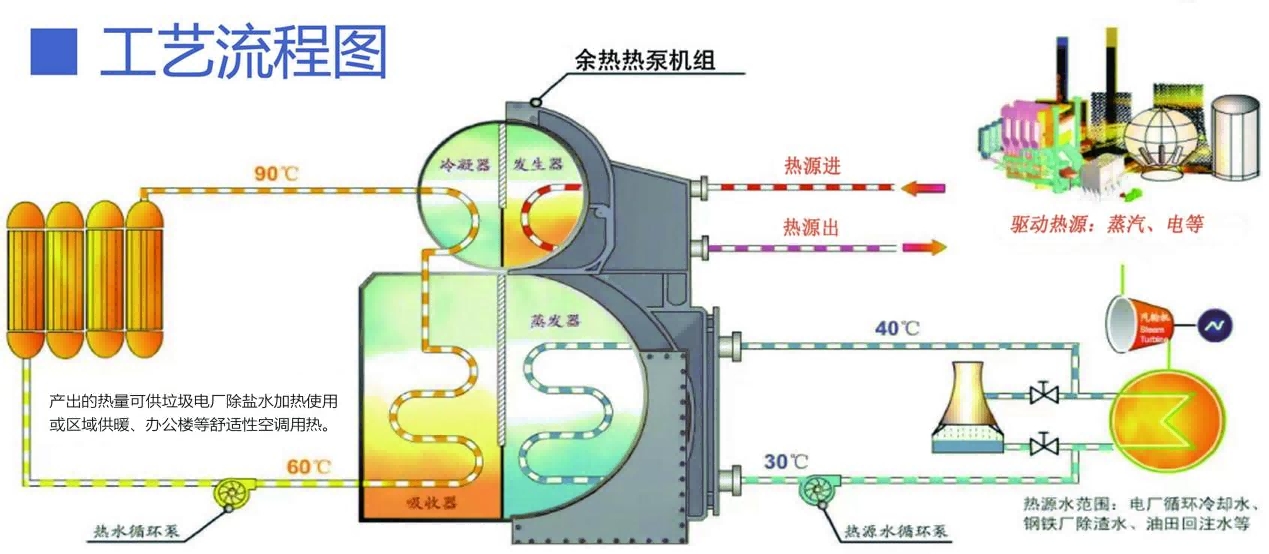 循环冷却水1