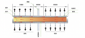轴向50k